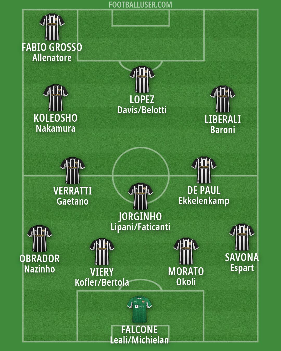 Notts Co Formation 2026