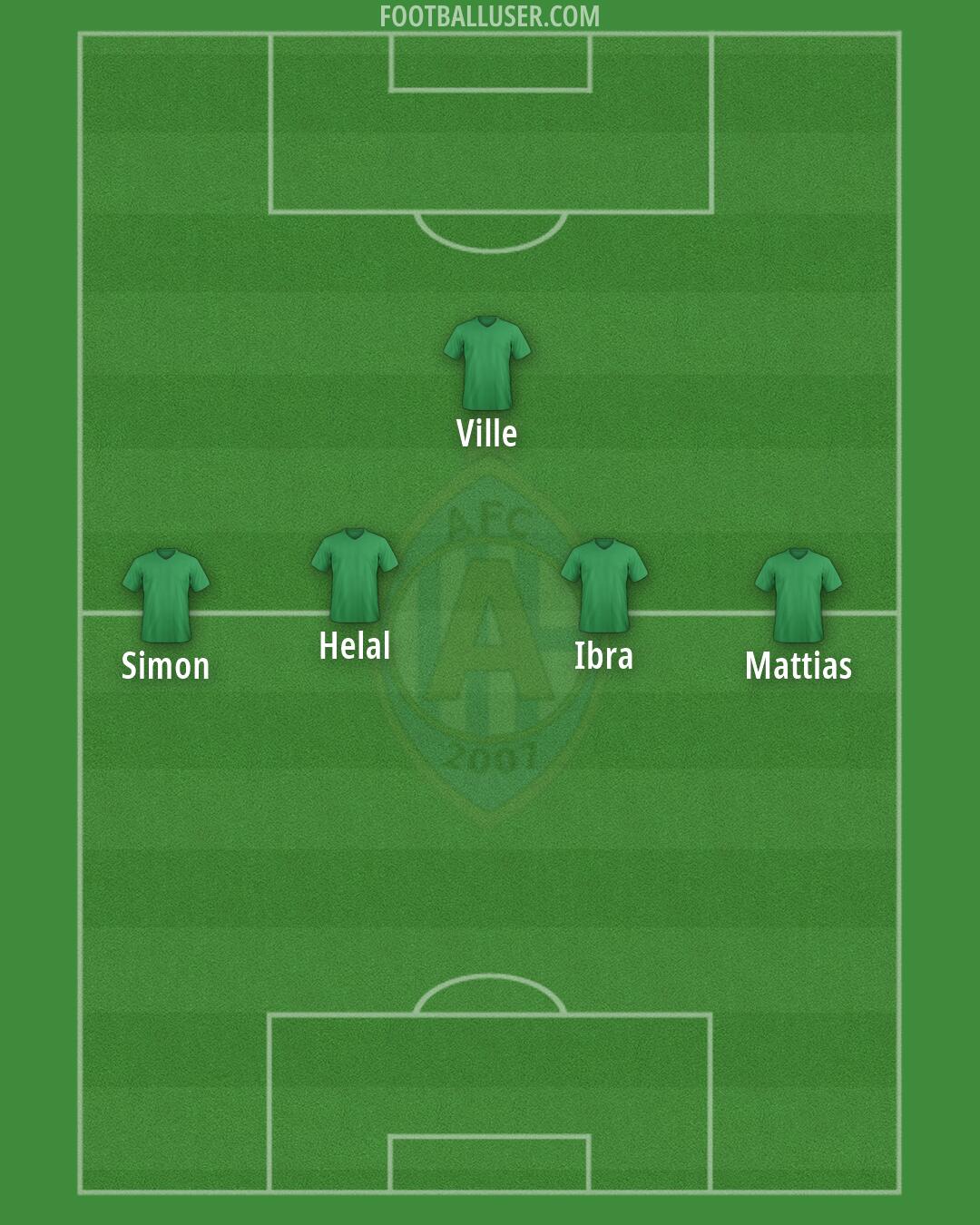 AFC Eskilstuna Formation 2026