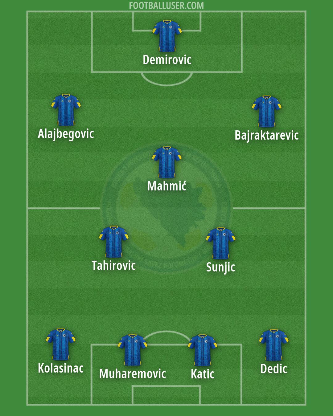 Bosnia and Herzegovina Formation 2026