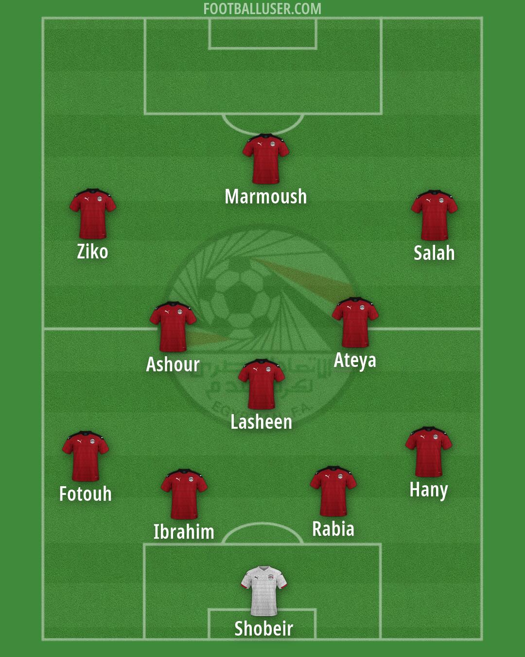 Egypt Formation 2026