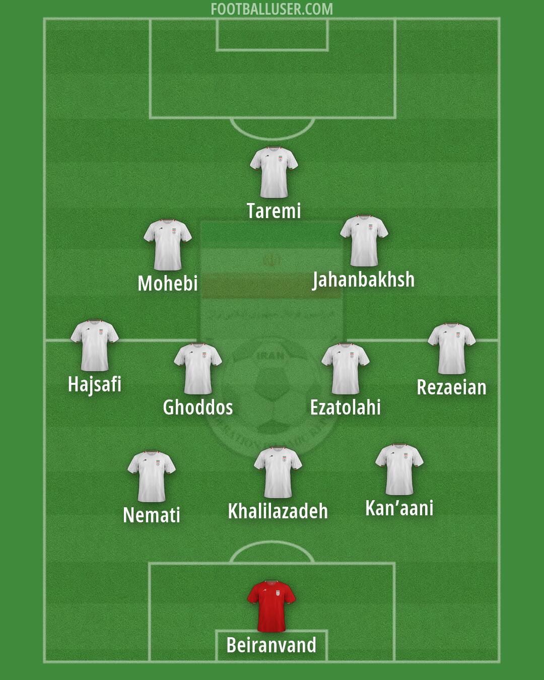 Iran Formation 2026