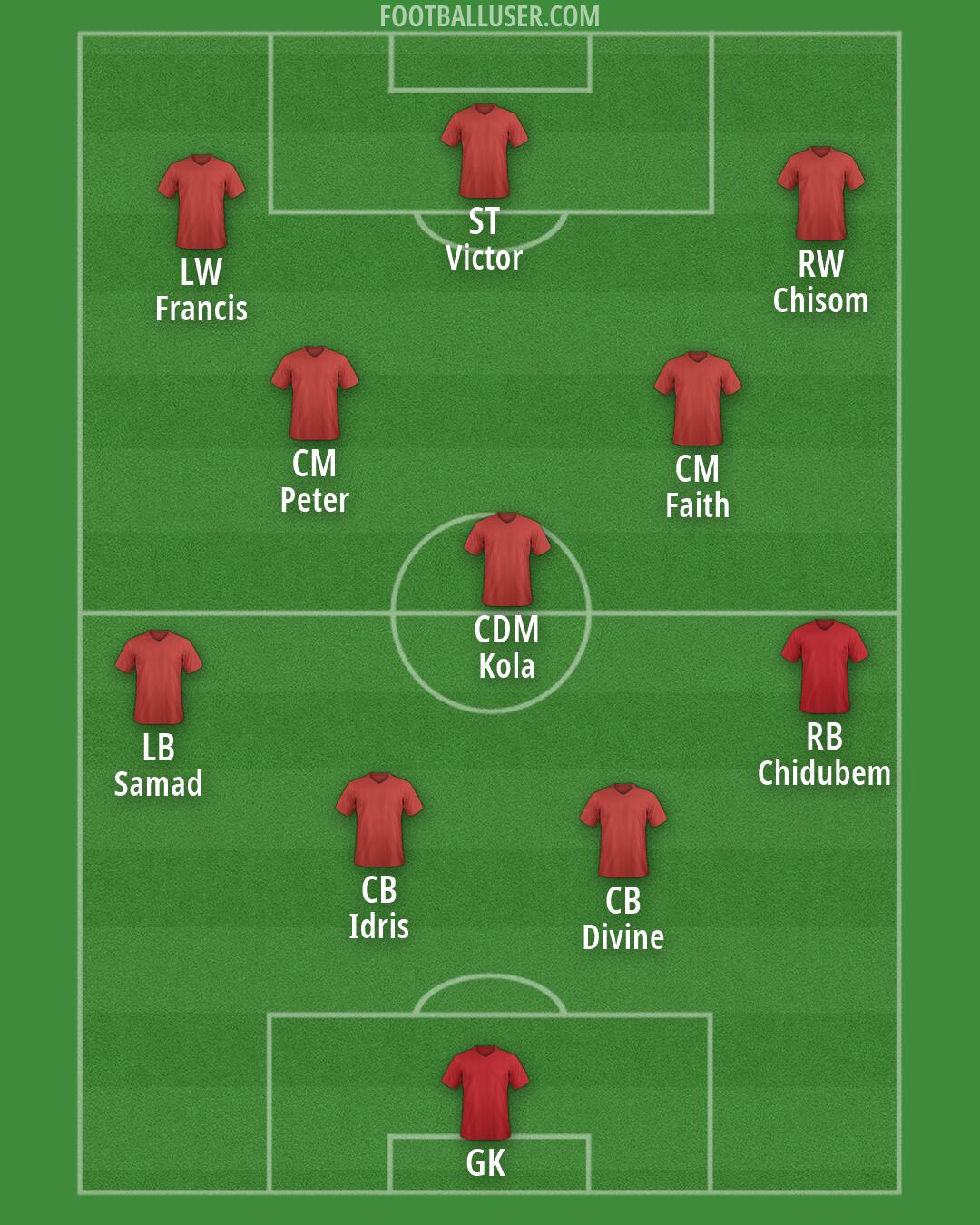 Custom Team Formation 2026
