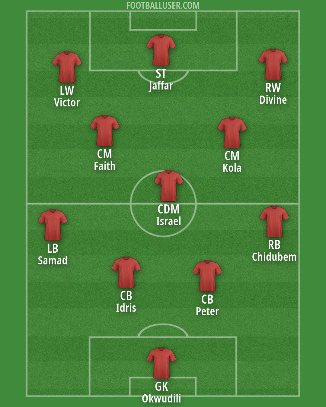 Custom Team Formation 2026