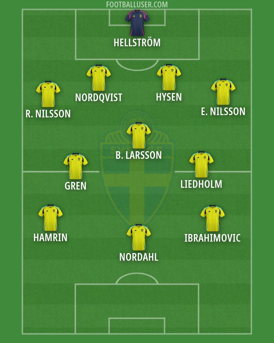 Sweden Formation 2026