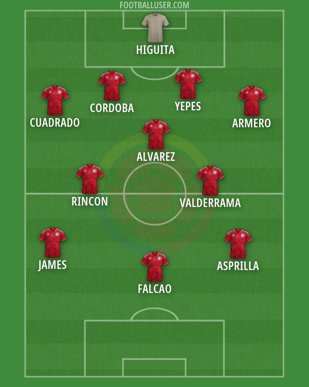 Colombia Formation 2026
