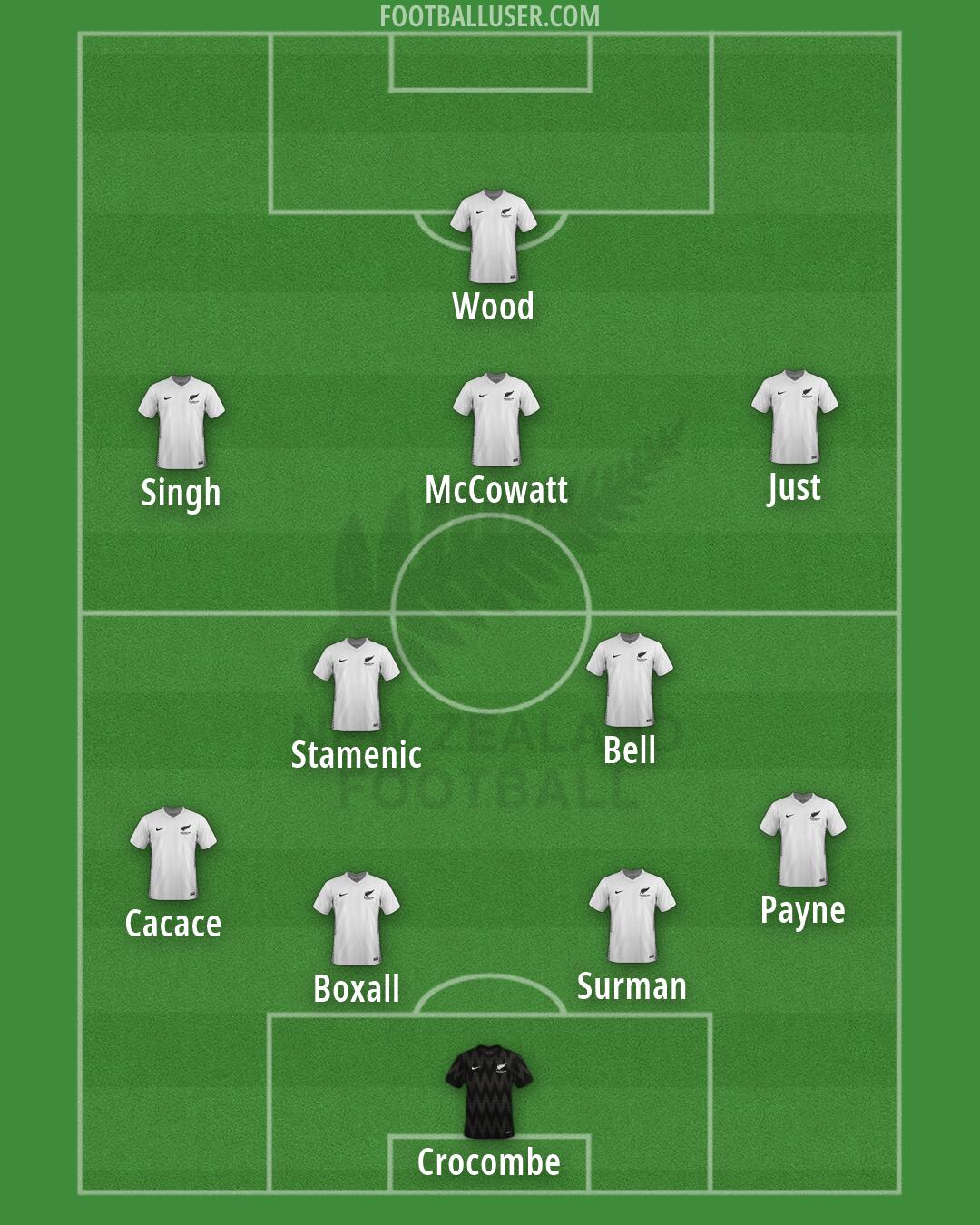 New Zealand Formation 2026