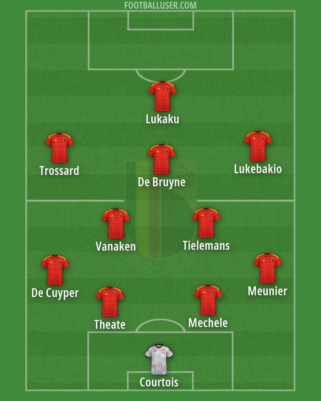 Belgium Formation 2026