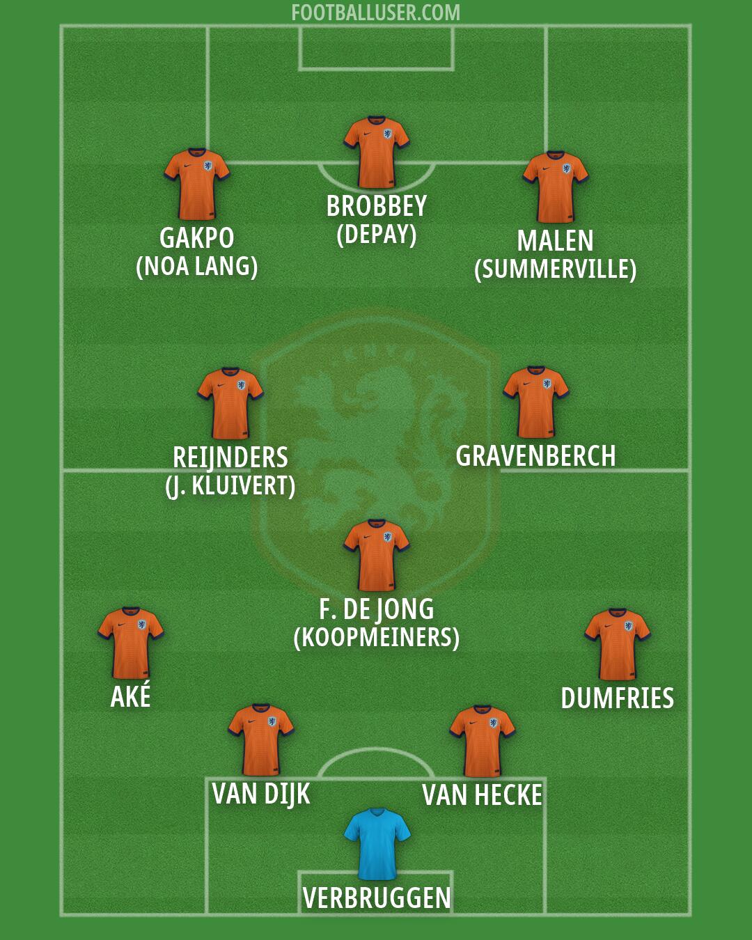 Netherlands Formation 2026