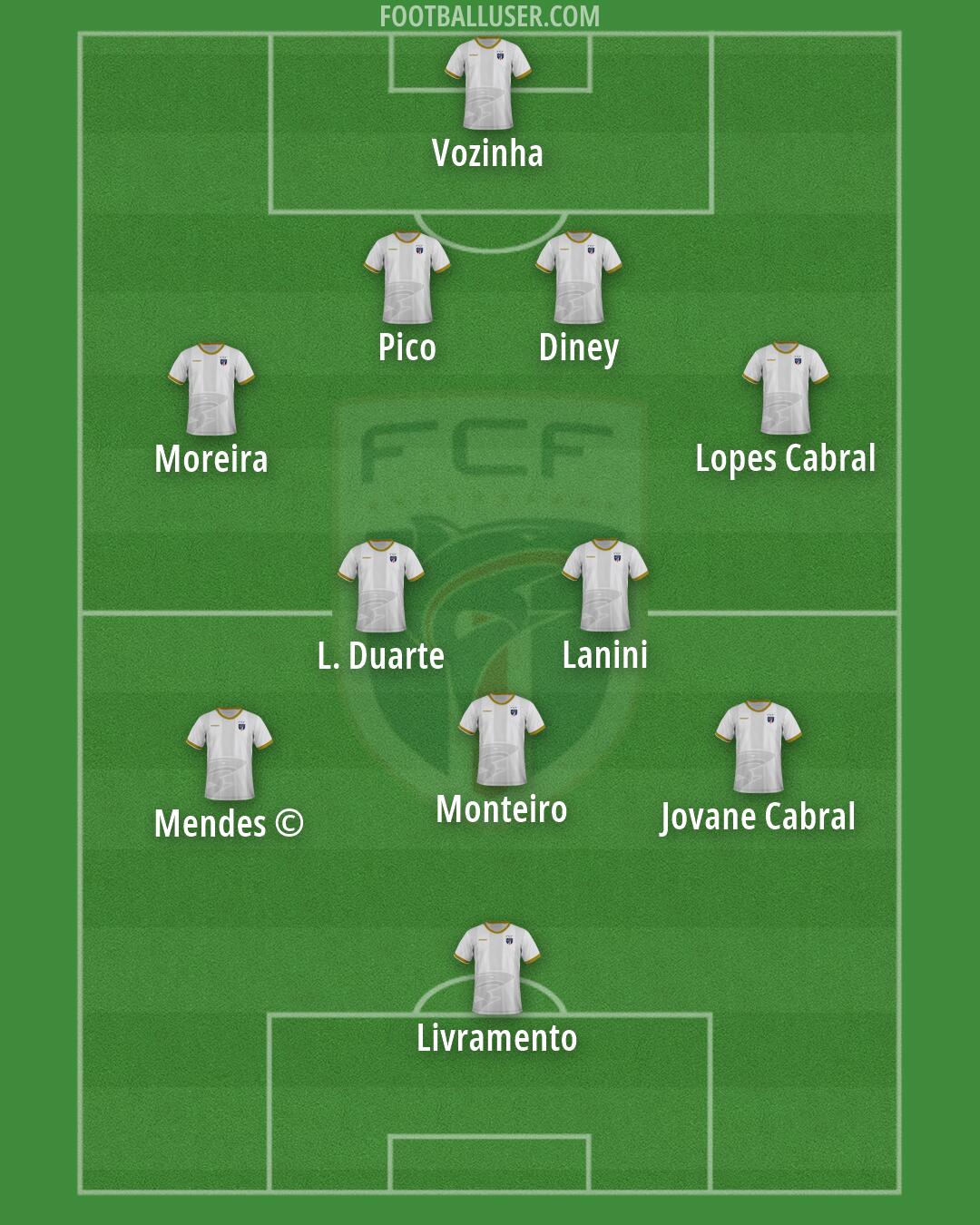 Cape Verde Islands Formation 2026