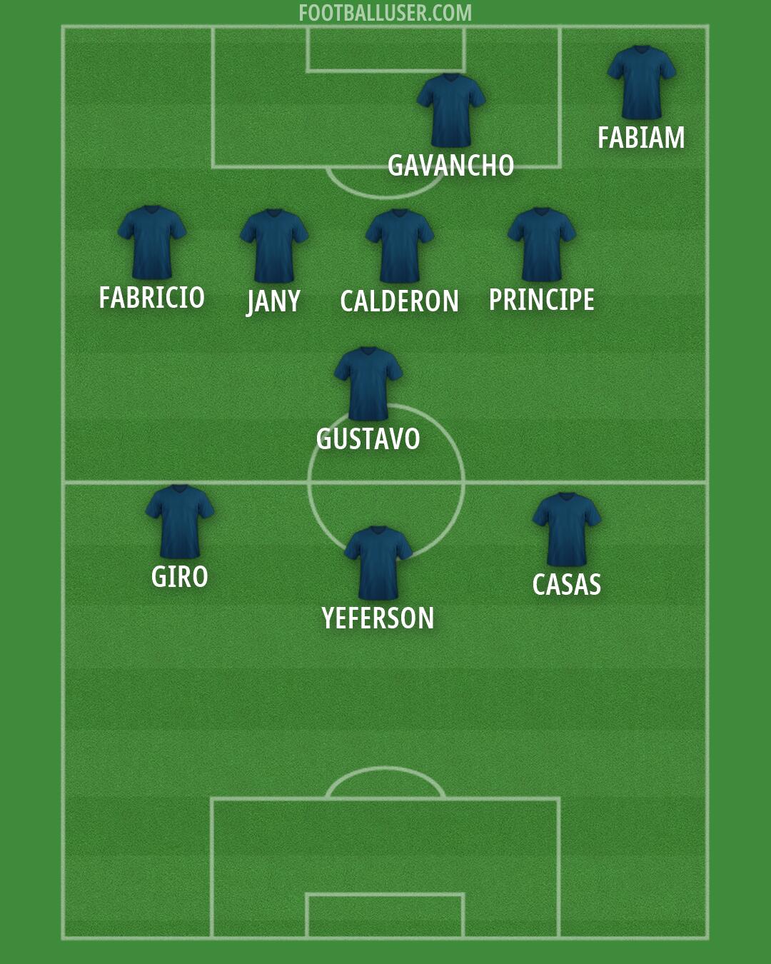 Custom Team Formation 2026