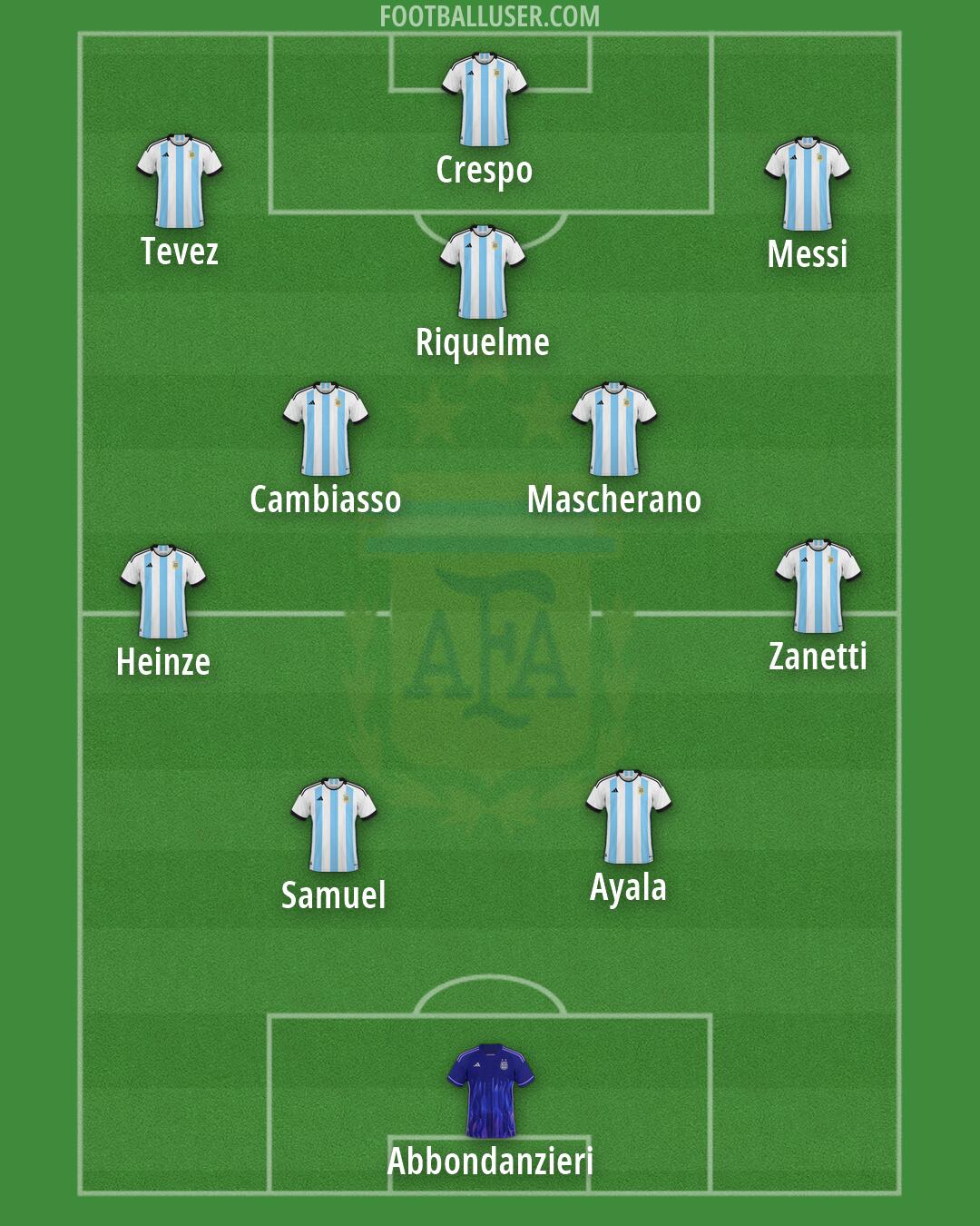 Argentina Formation 2026