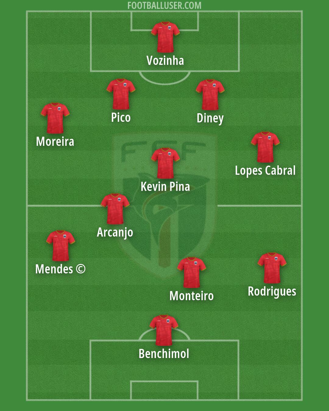 Cape Verde Islands Formation 2026