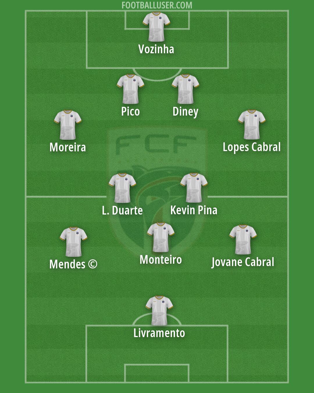 Cape Verde Islands Formation 2026