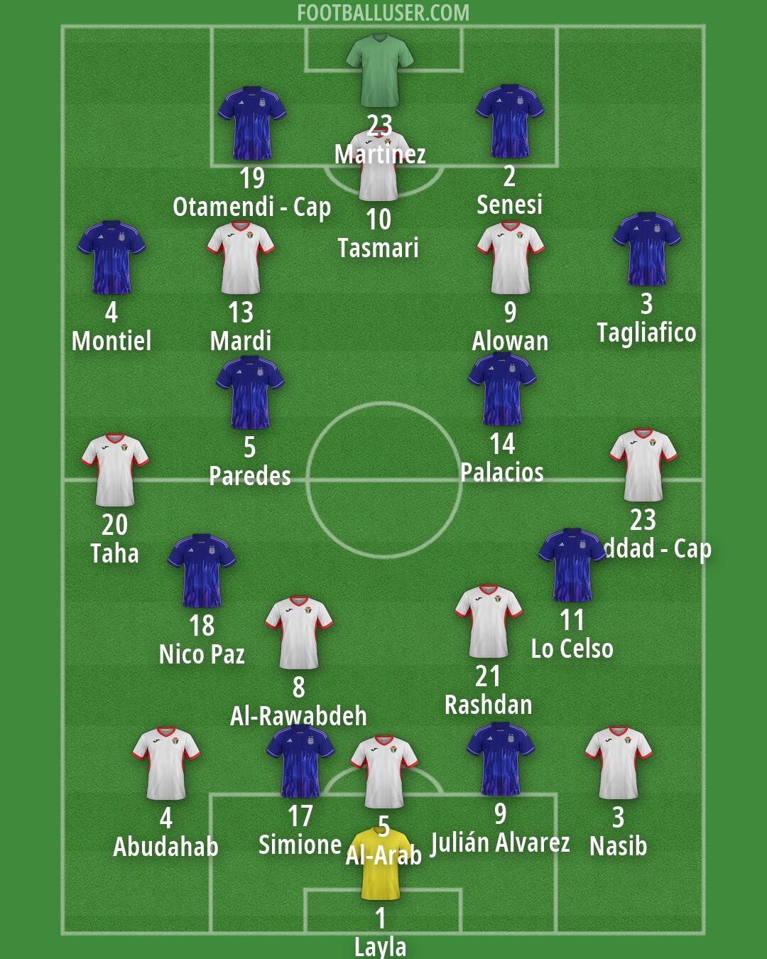 Custom Team Formation 2026