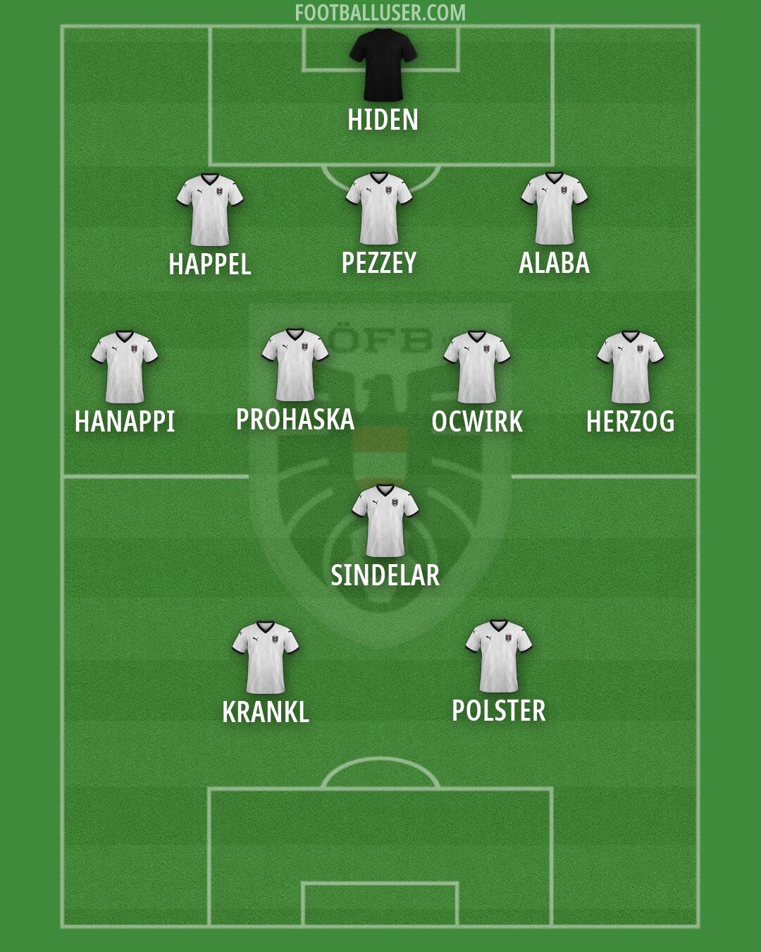 Austria Formation 2026