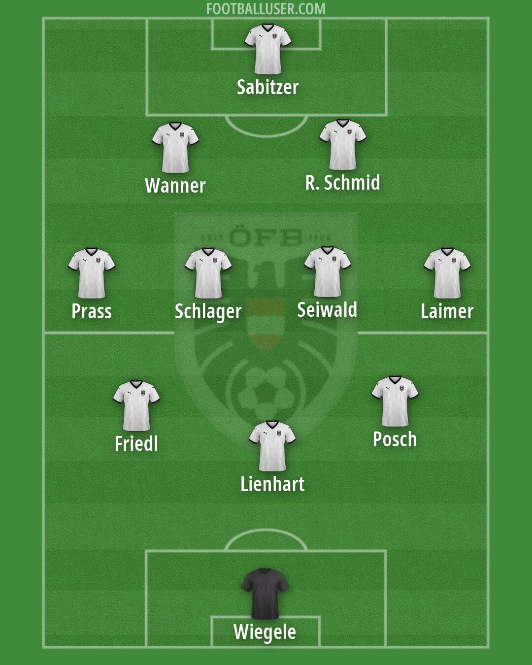 Austria Formation 2026