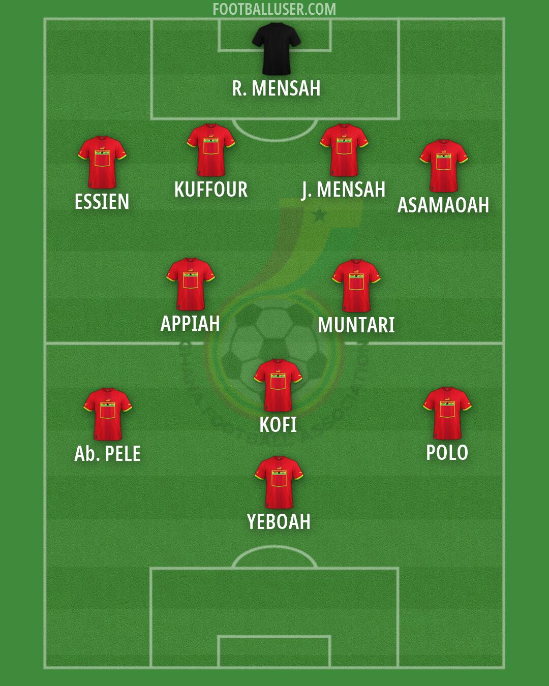 Ghana Formation 2026