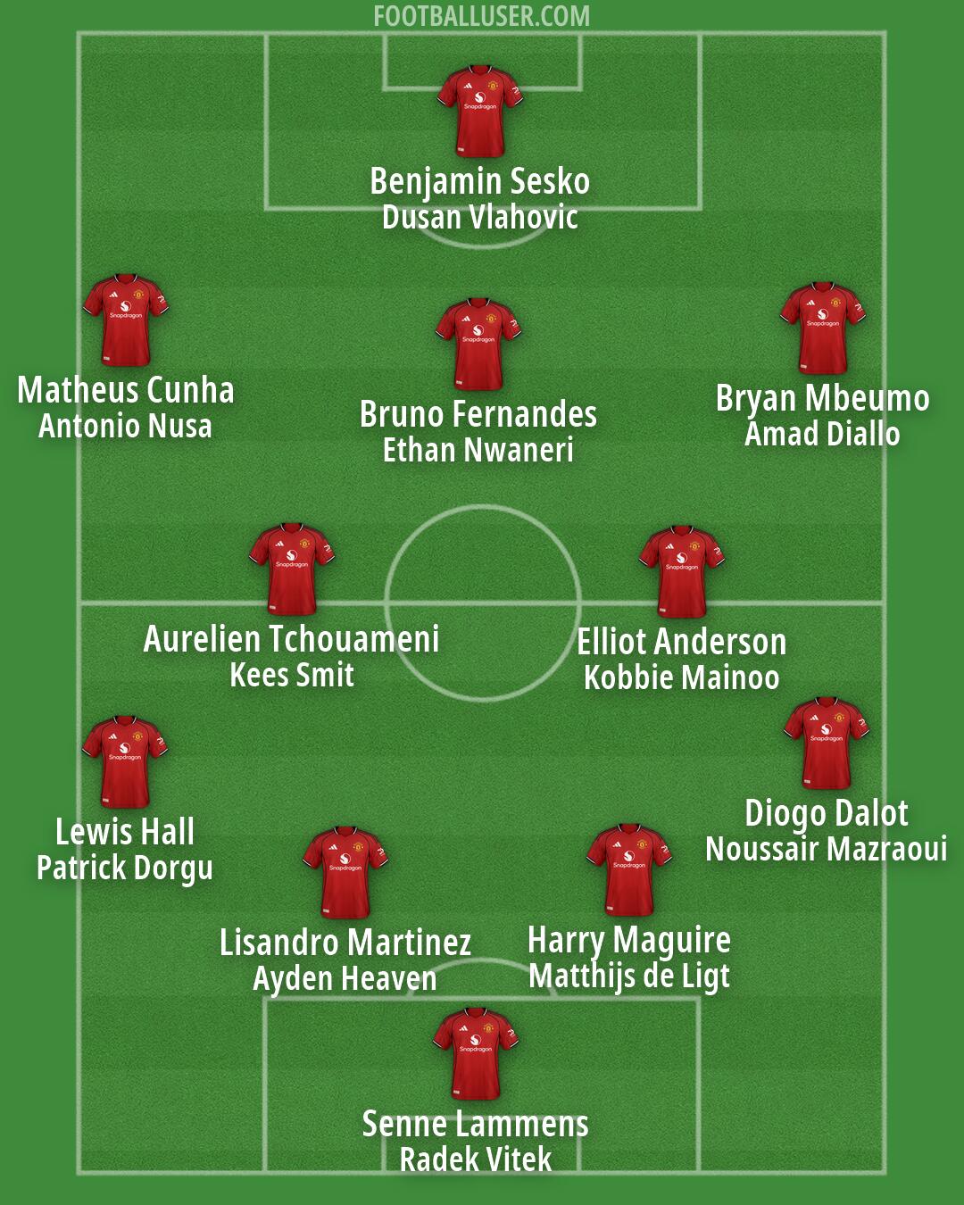 Man Utd Formation 2026