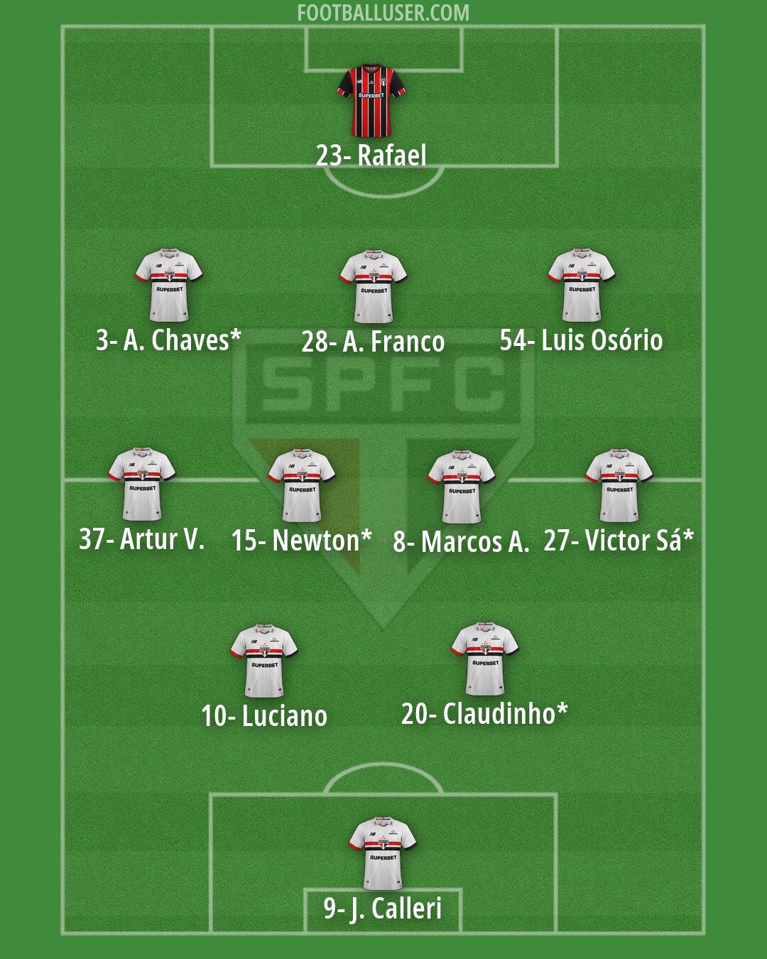 São Paulo Formation 2026