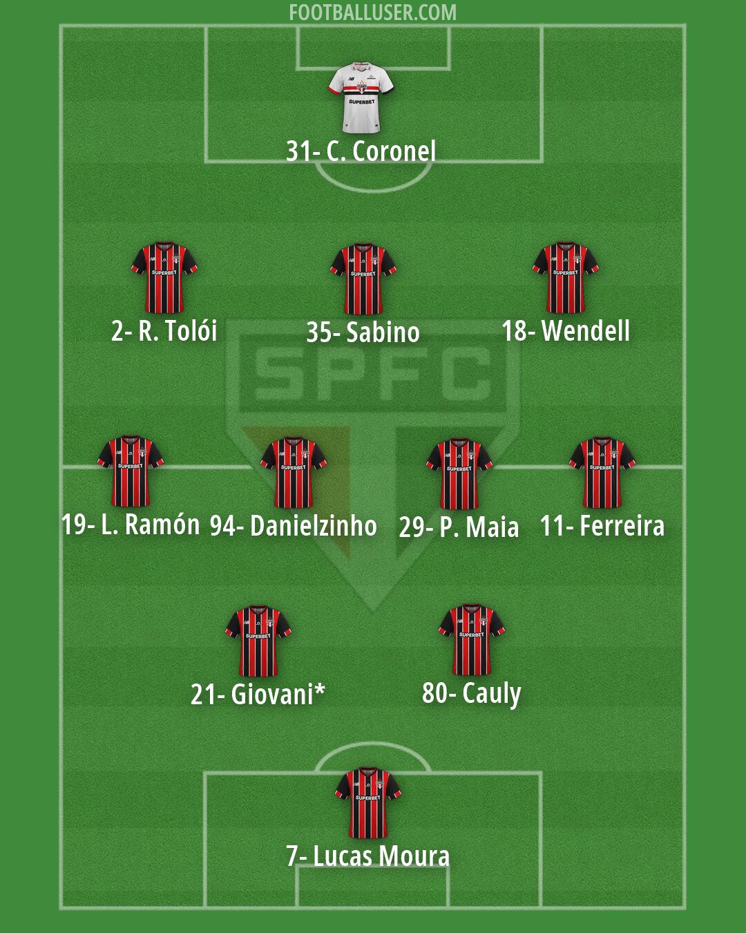 São Paulo Formation 2026