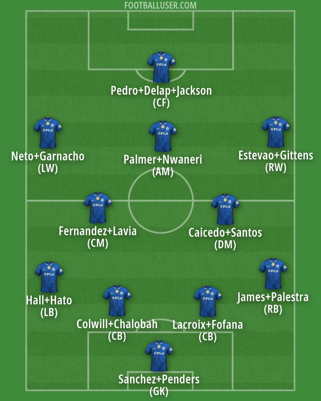 Chelsea Formation 2026