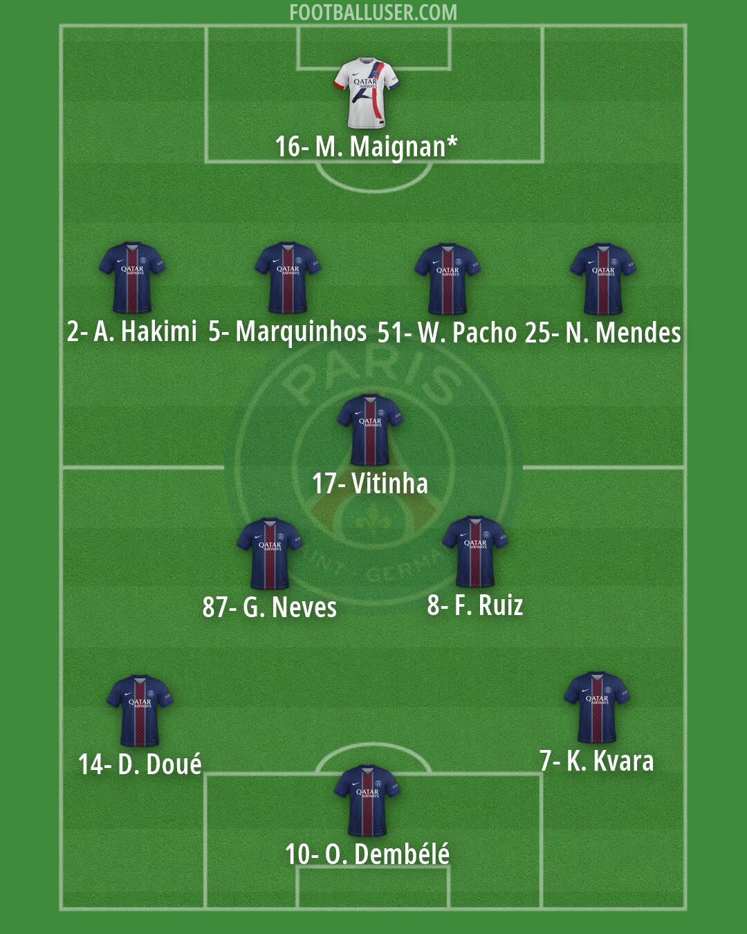 PSG Formation 2026