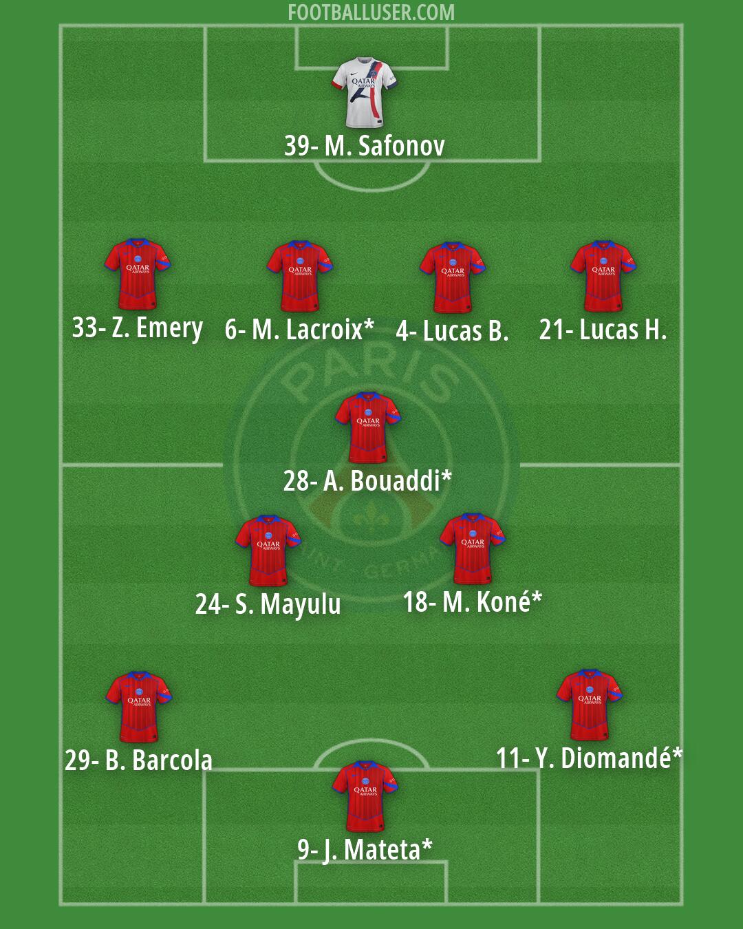 PSG Formation 2026