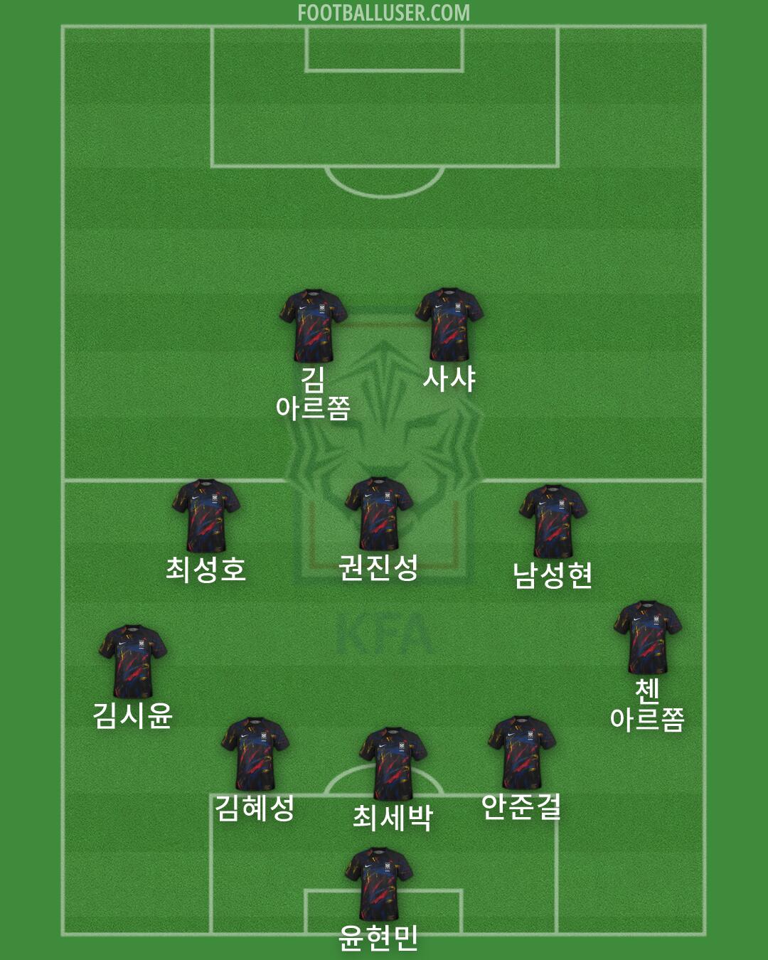 South Korea Formation 2026