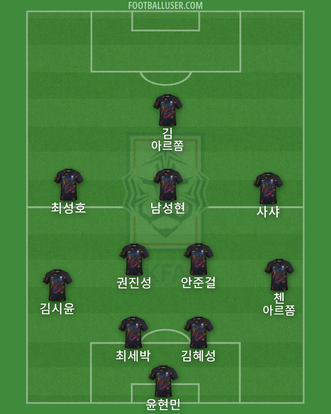 South Korea Formation 2026
