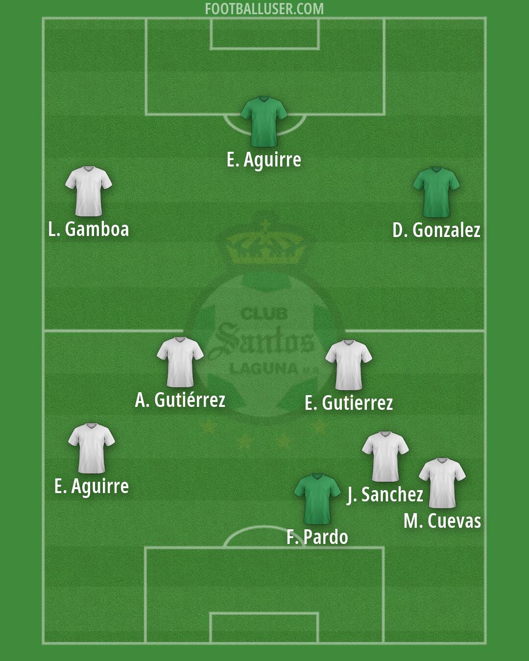 Santos Laguna Formation 2026