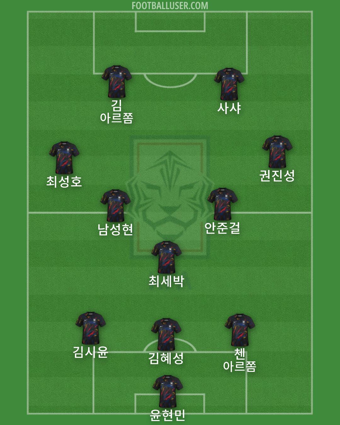 South Korea Formation 2026