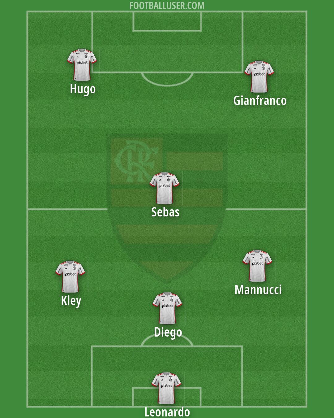 Flamengo Formation 2026