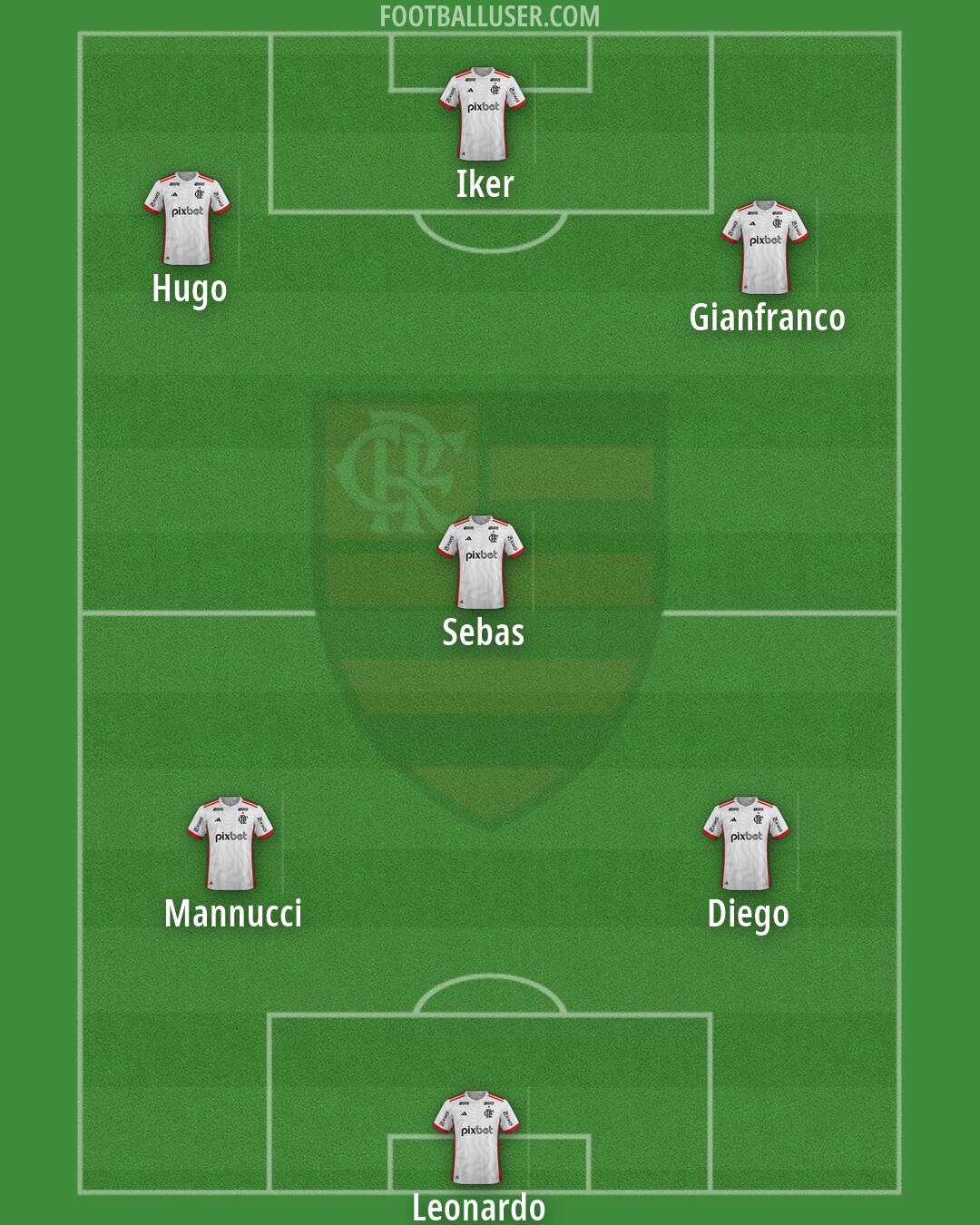 Flamengo Formation 2026