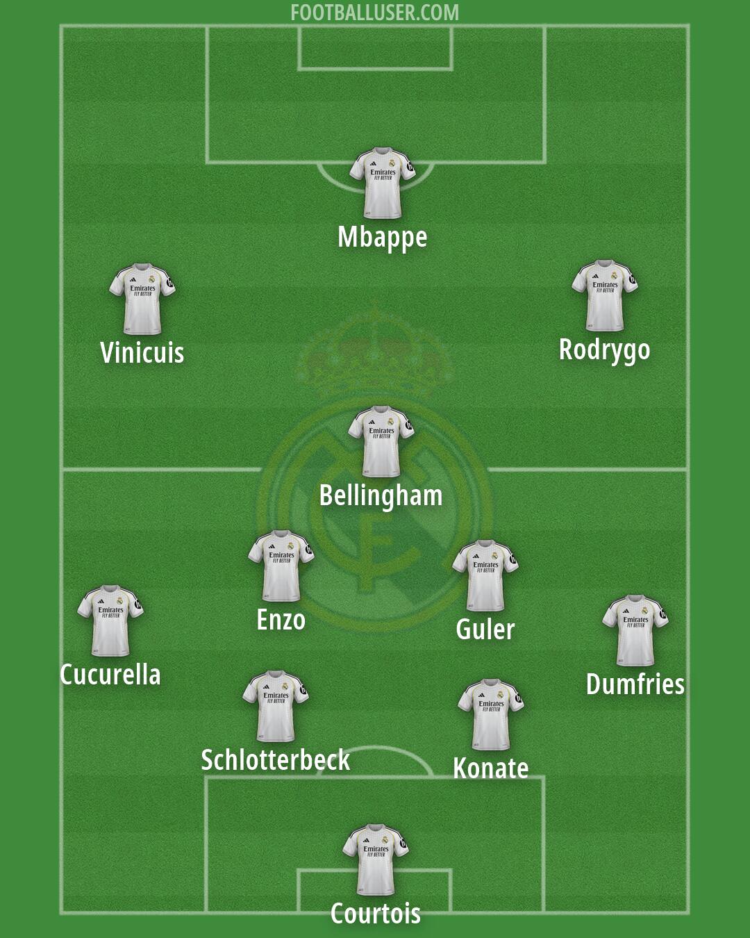 Real Madrid Formation 2026