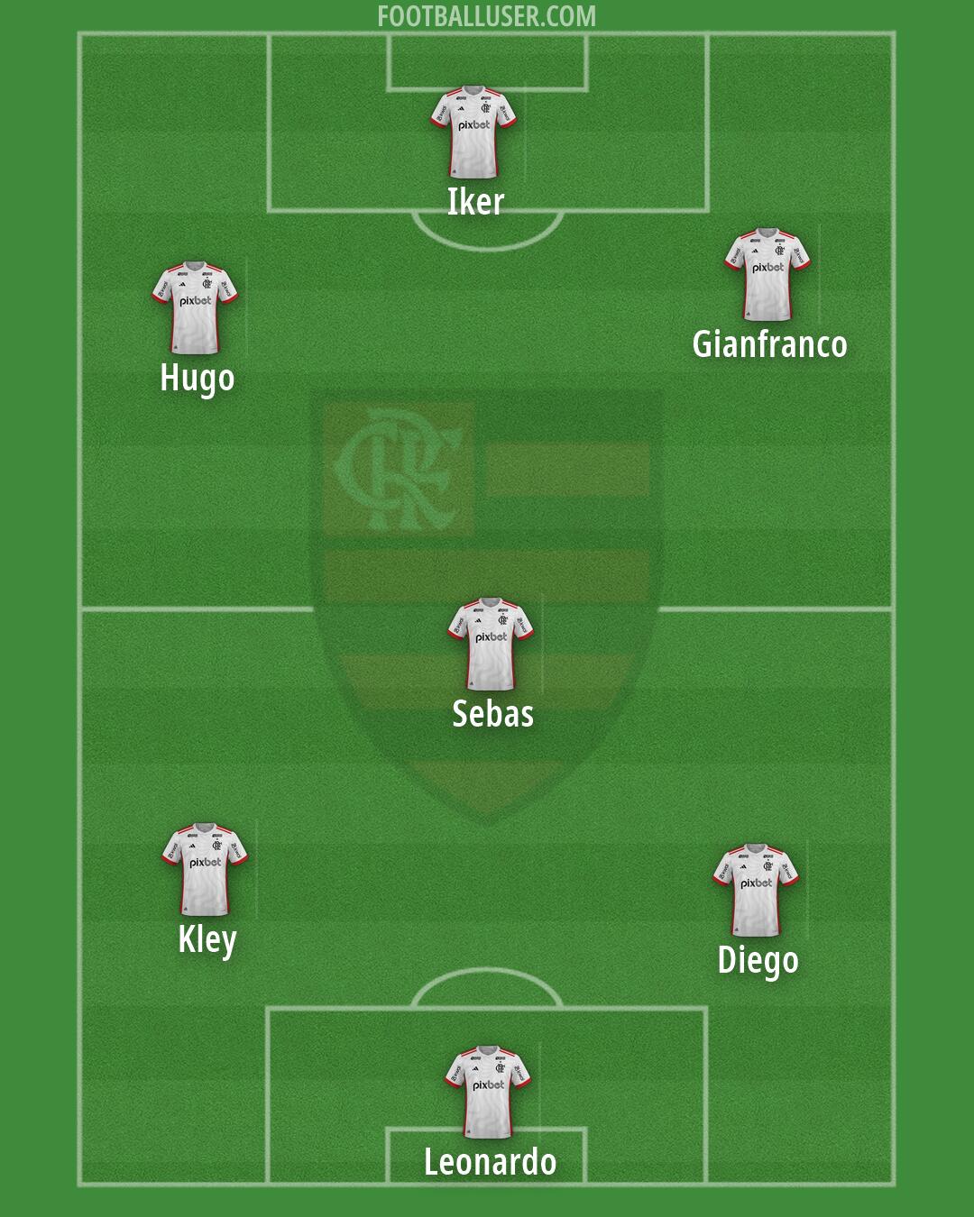 Flamengo Formation 2026