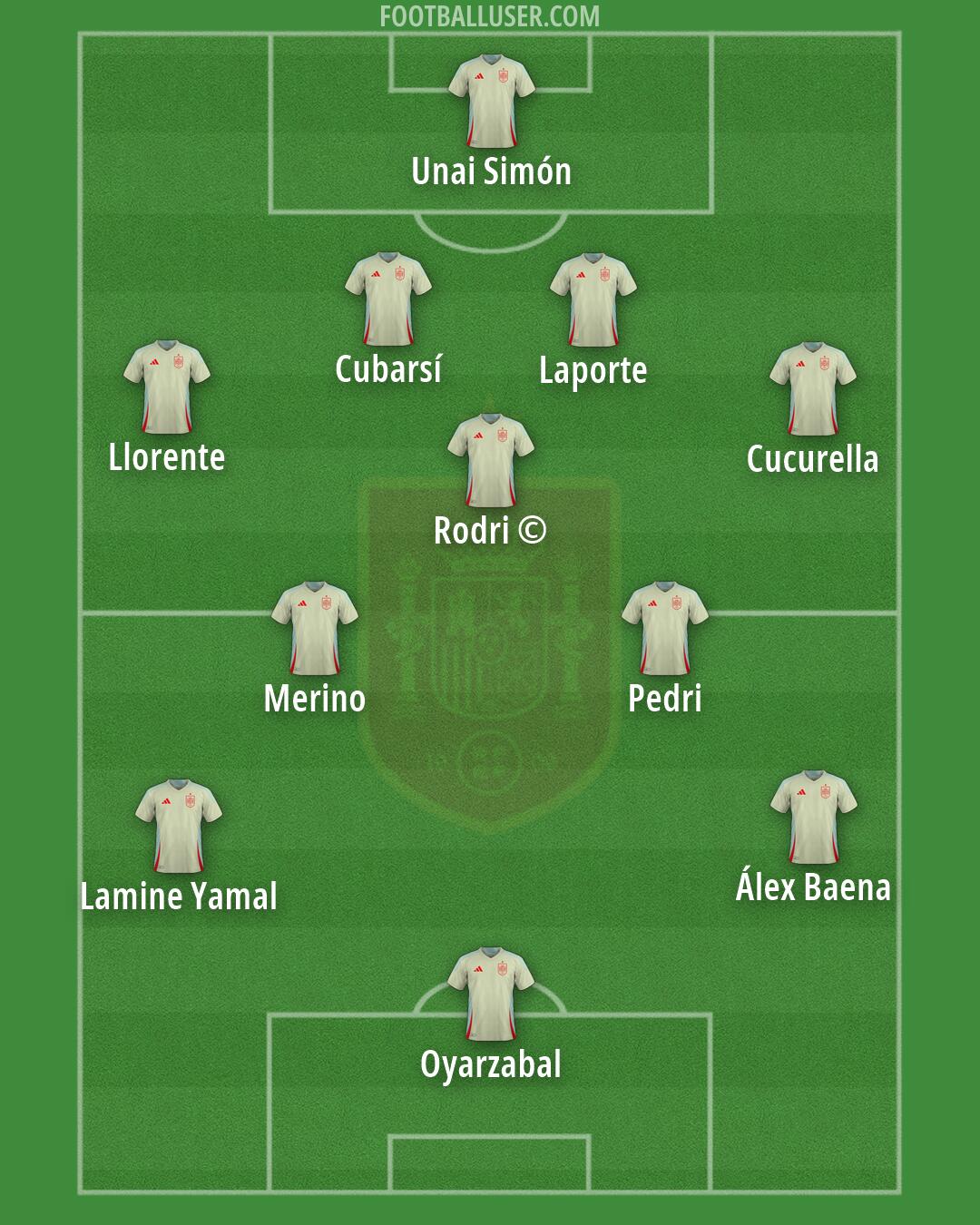 Spain Formation 2026