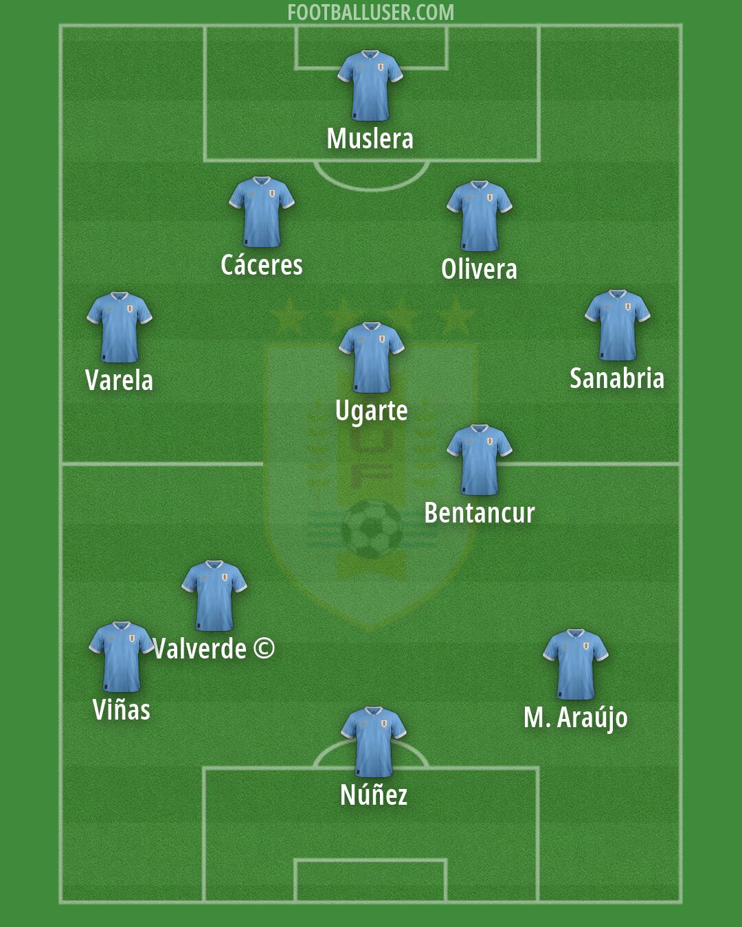 Uruguay Formation 2026