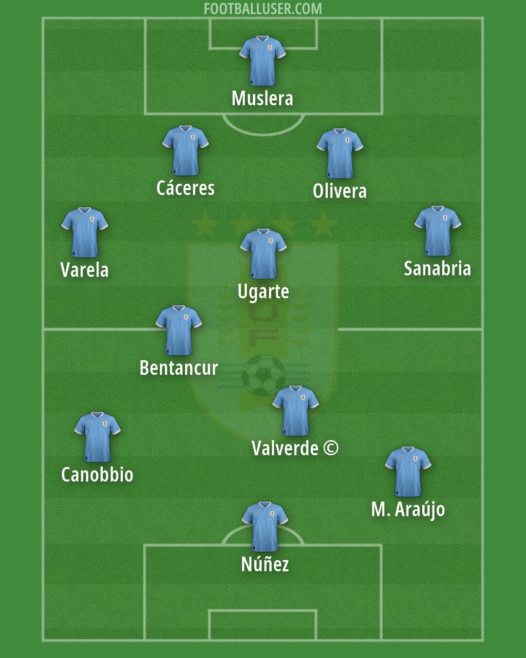 Uruguay Formation 2026