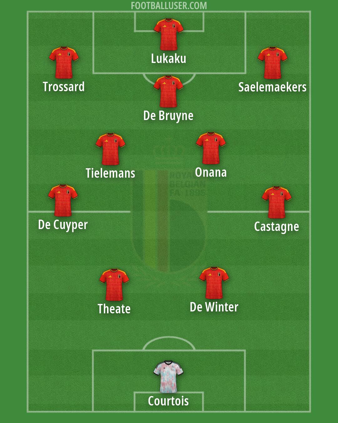 Belgium Formation 2026