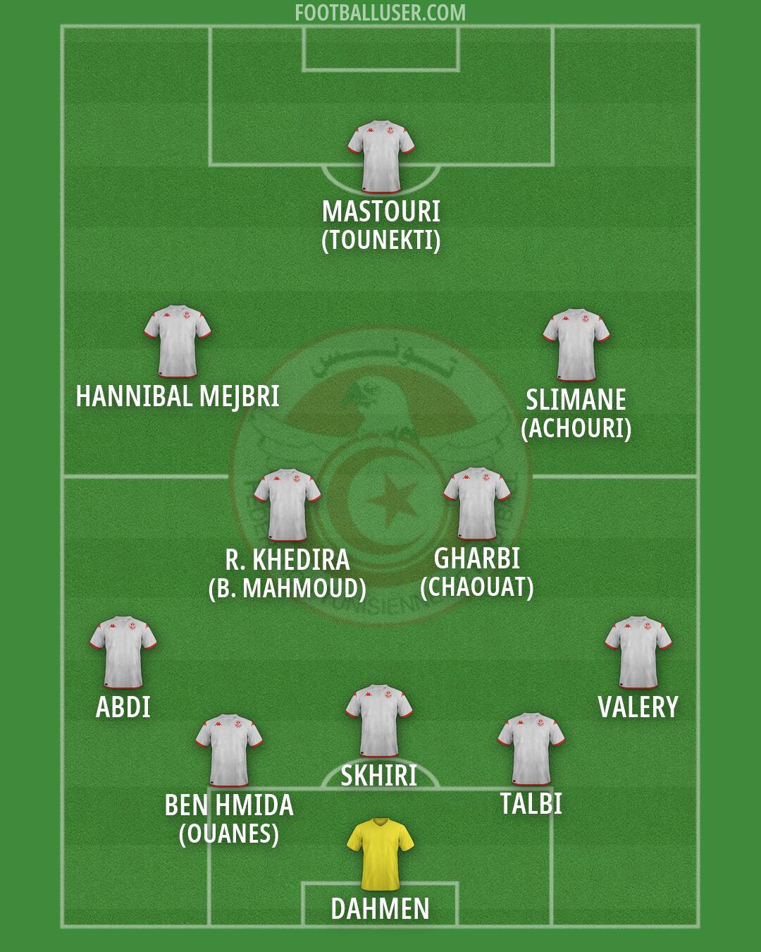 Tunisia Formation 2026