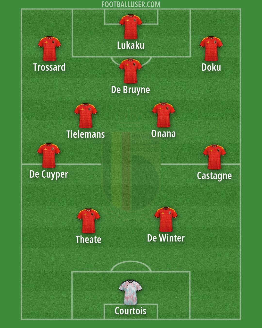 Belgium Formation 2026