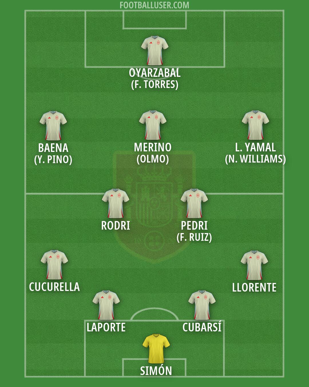 Spain Formation 2026