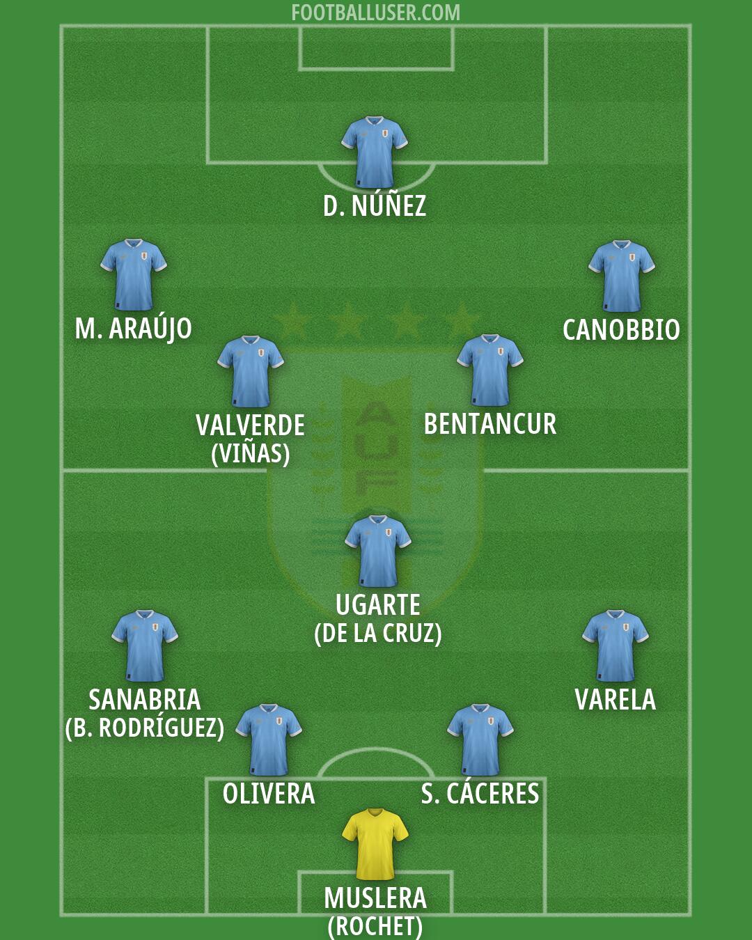 Uruguay Formation 2026