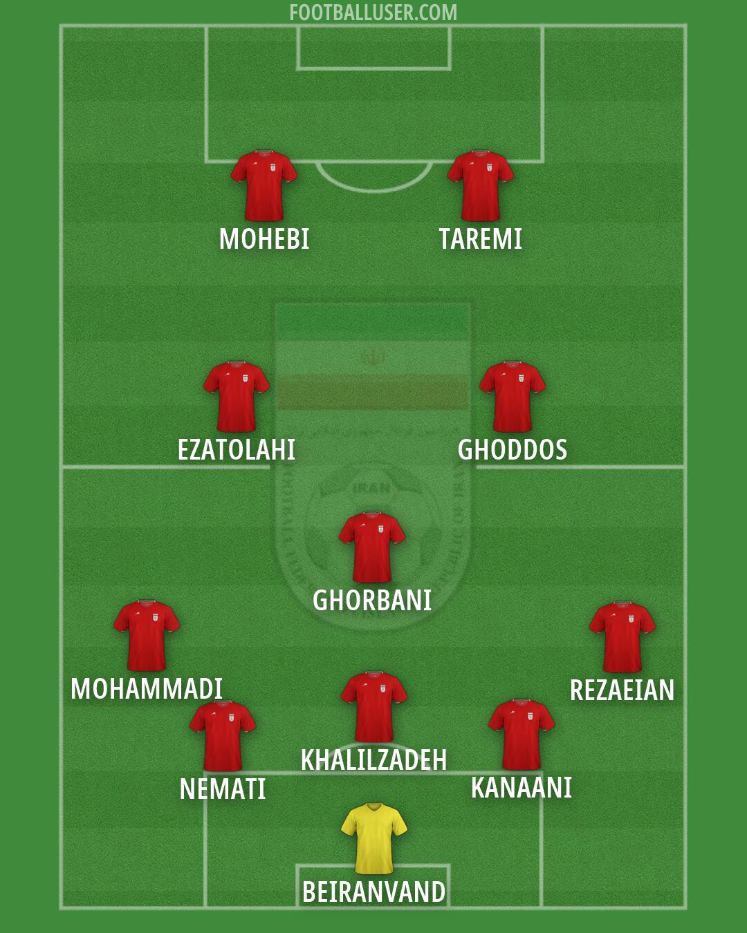 Iran Formation 2026