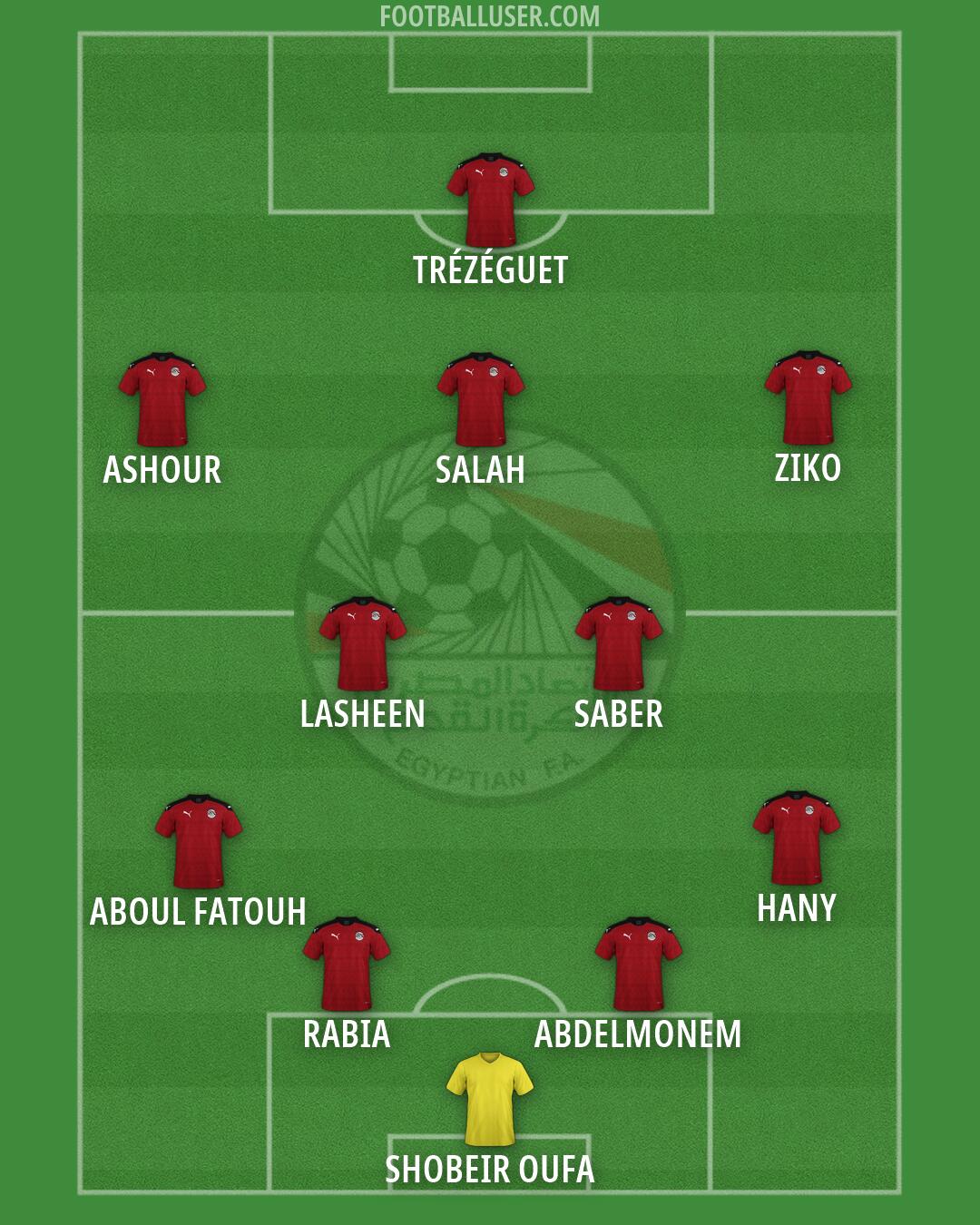 Egypt Formation 2026
