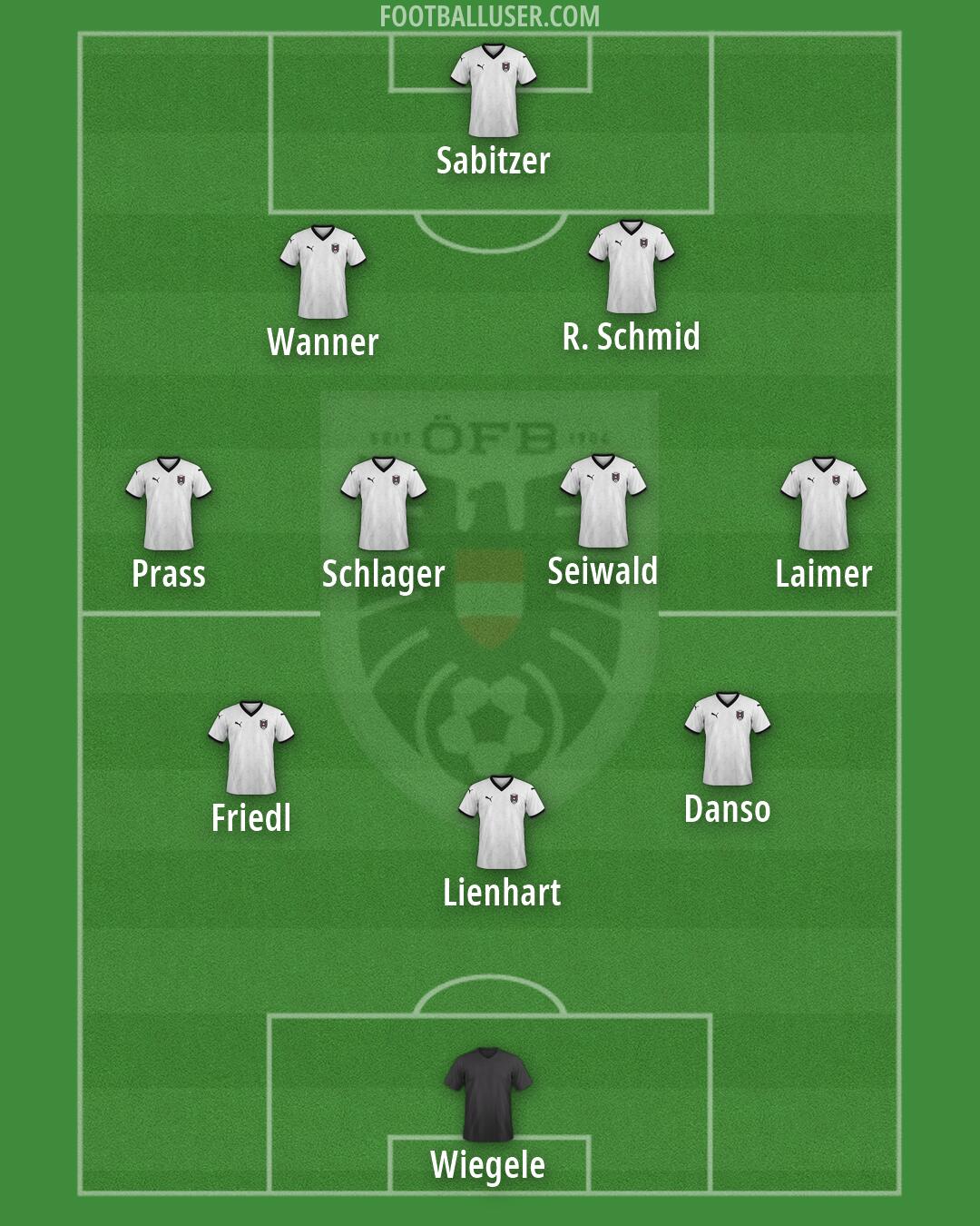 Austria Formation 2026