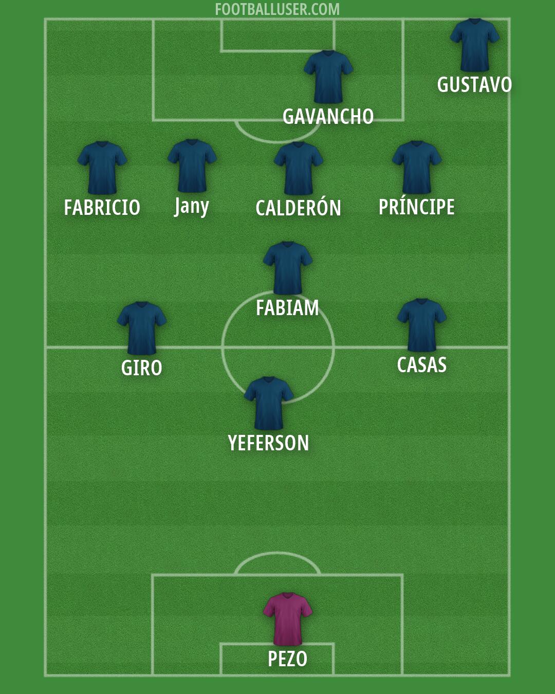 Custom Team Formation 2026
