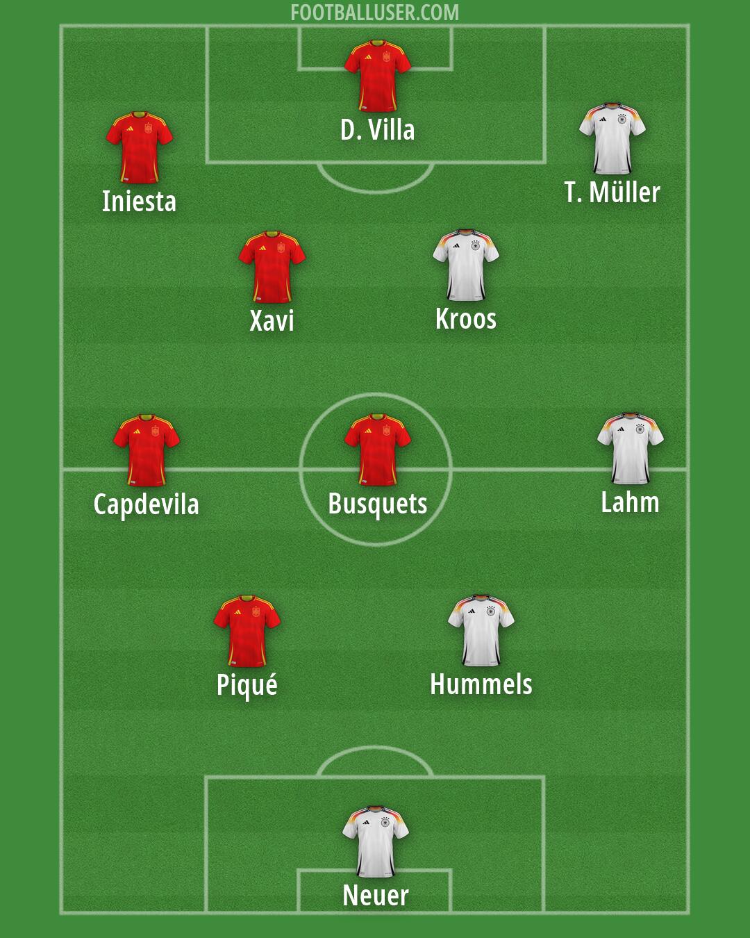 Custom Team Formation 2026