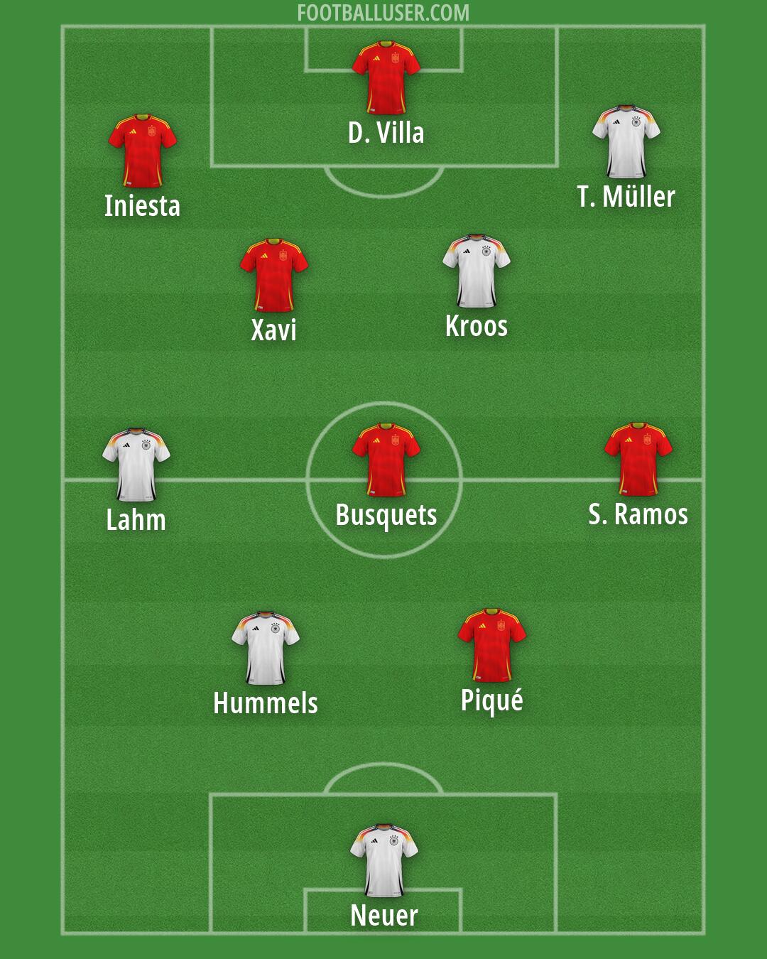 Custom Team Formation 2026
