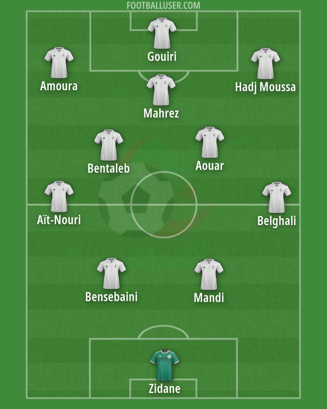 Algeria Formation 2026